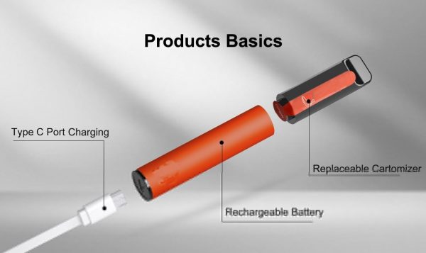 Competitive Best New USA China High Quality Disposable Cartomizer Device Same as Airis Aura OEM and ODM Manufacturer & Supplier-Kontam-Vape-3
